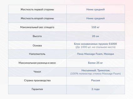 Матрас Димакс Relmas Memory S1000 32