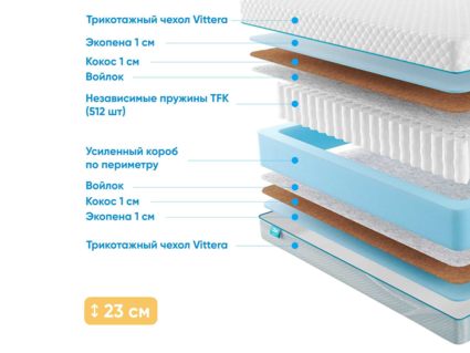 Матрас Промтекс-Ориент Soft 18 Rimus 40