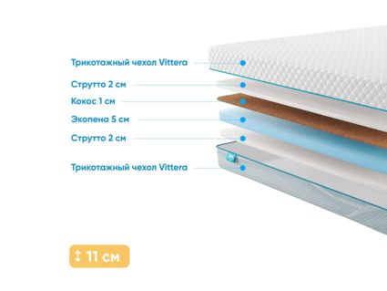 Матрас Промтекс-Ориент Roll Cocos Strutto 10 25