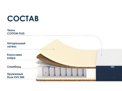 Матрас Димакс Практик Ультимэйт 500 69