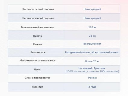 Матрас Димакс Твист Ролл Софт сайд 510