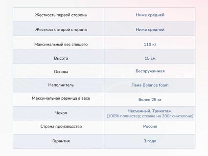 Матрас Димакс Твист Ролл Медиум 37