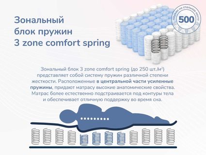 Матрас Димакс Relmas Various 3Zone 90х190