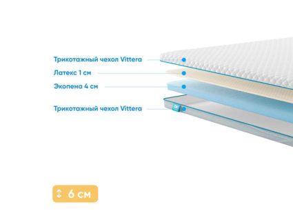 Наматрасник Промтекс-Ориент Ecopena 4 / Latex 1 117