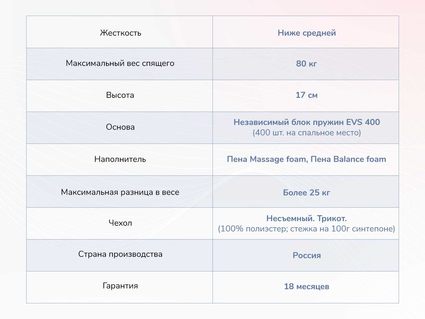 Матрас Димакс Оптима О-Массаж 523