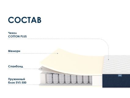 Матрас Димакс Практик Мемо 500 40