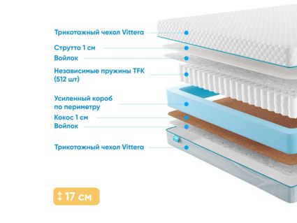 Матрас Промтекс-Ориент Soft Comfort 36