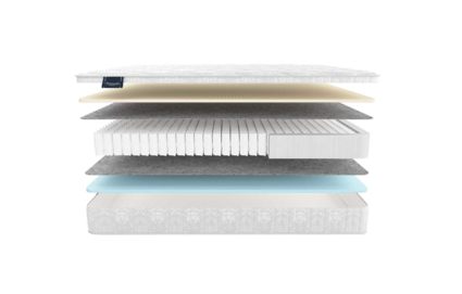 Матрас Materlux ECOLOGIC DREAM MAXI 43