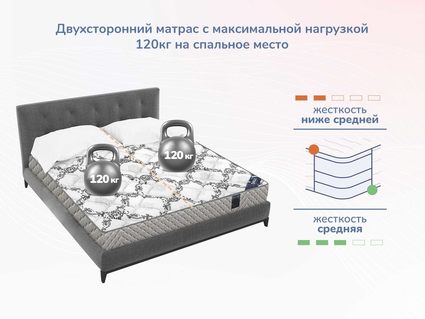Матрас Димакс Твист Ролл Софт плюс 120х200