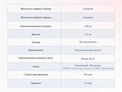 Матрас Димакс Твист Ролл Лайт стиф 531