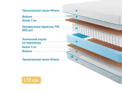 Матрас Промтекс-Ориент Soft Cocos 1 25