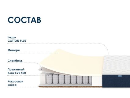 Матрас Димакс Практик Мемо Хард 500 297