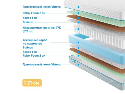 Матрас Промтекс-Ориент Soft Optima 2 M 35