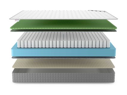 Матрас Denwir BEST FOAM RELAX SOFT TFK 43
