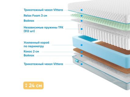 Матрас Промтекс-Ориент Soft 18 Combi M 27