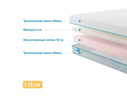 Матрас Промтекс-Ориент ErgoRoll 10 Memory 22