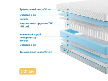 Матрас Промтекс-Ориент Soft Standart 29