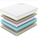 Матрас Denwir CLASSIC SOFT PLUS TFK 200х200