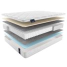 Матрас Materlux ECOLOGIC DREAM MAXI 180х200